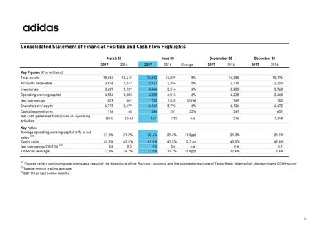 adidas ag operating expenses